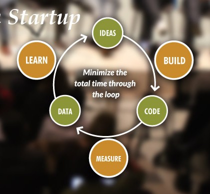 Lean Startup: Ο καινοτόμος τρόπος για να ξεκινήσεις επιχείρηση