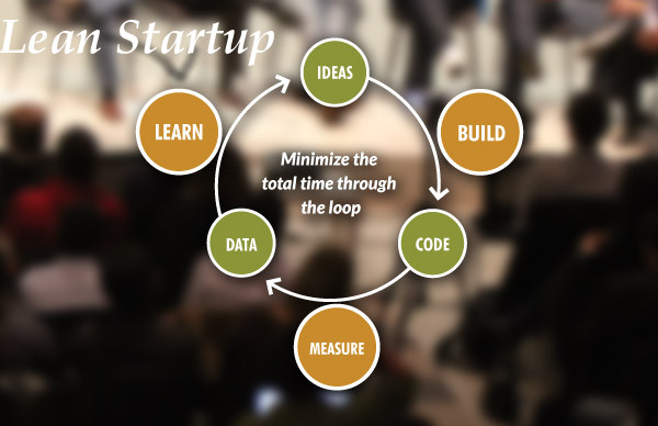 Lean Startup: Ο καινοτόμος τρόπος για να ξεκινήσεις επιχείρηση